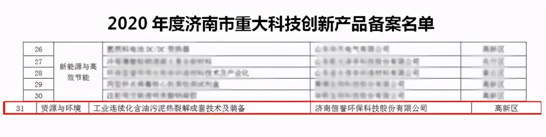 恒譽(yù)熱解裝備入選“2020年度濟(jì)南市重大科技創(chuàng)新產(chǎn)品備案名單”